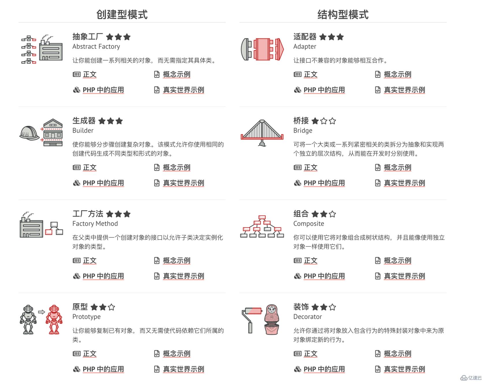 PHP设计模式的示例分析