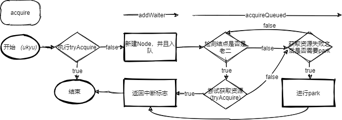 怎么在JAVA中使用ReentrantLock实现并发