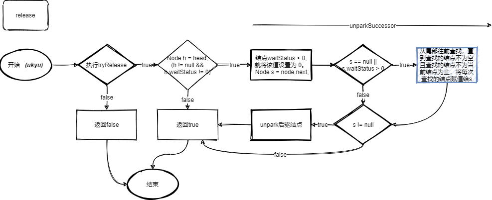 怎么在JAVA中使用ReentrantLock實現(xiàn)并發(fā)