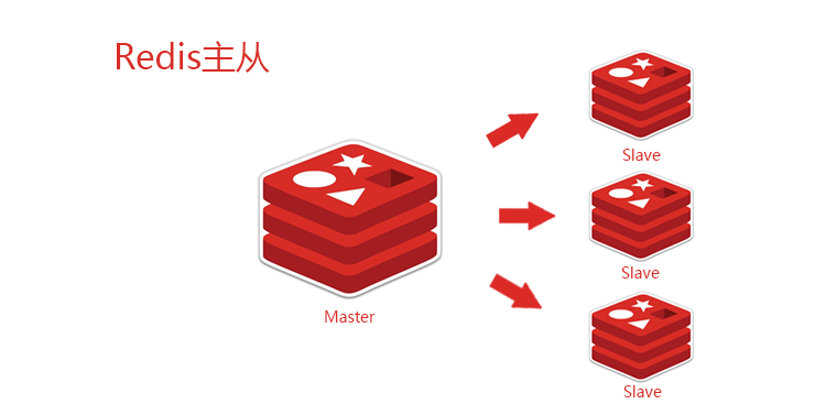 Redis复制原理的示例分析