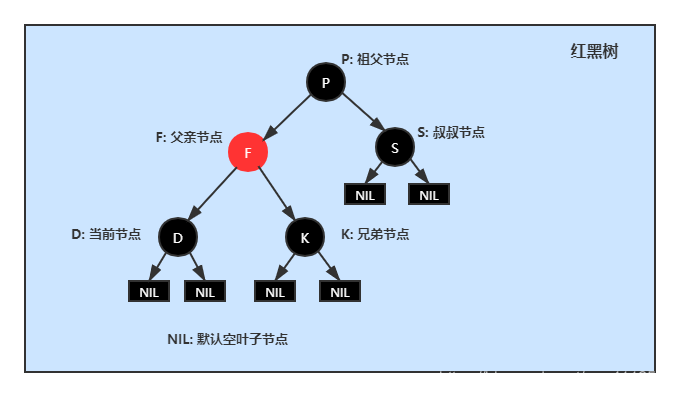 Java集合中基本数据结构的示例分析