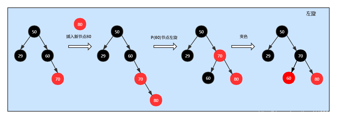 Java集合中基本数据结构的示例分析