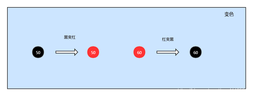 Java集合中基本数据结构的示例分析