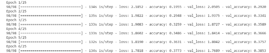 Python中如何实现卷积神经网络