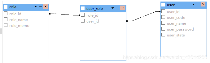 mysql中带多个条件的查询方式有哪些