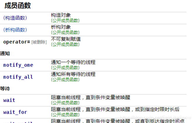 c++多线程要使用条件变量的原因