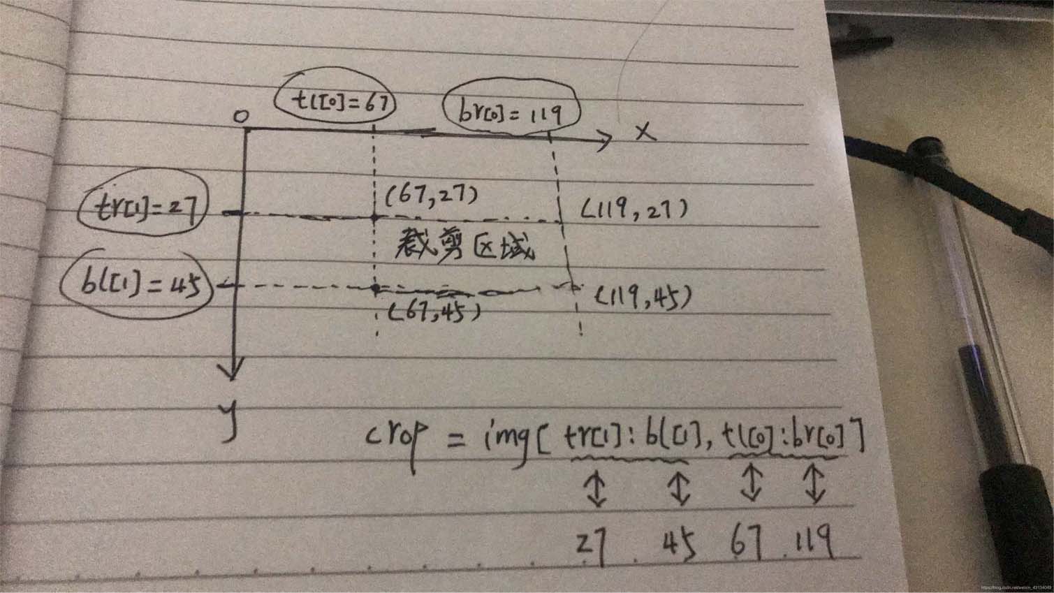 python中opencv通过4坐标剪裁图片的示例分析