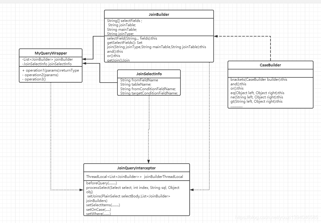 怎么在mybatisplus 中使用SQL拦截器实现关联查询功能