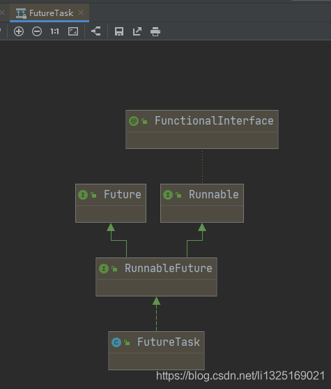 如何在Java中使用FutureTask实现多线程
