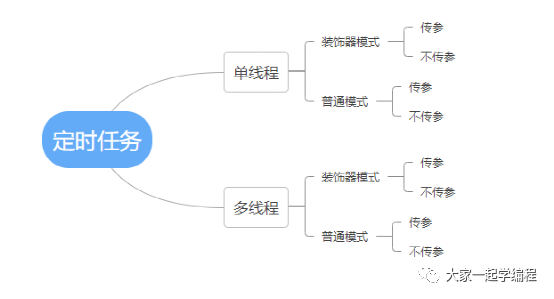 用Python怎么实现定时任务