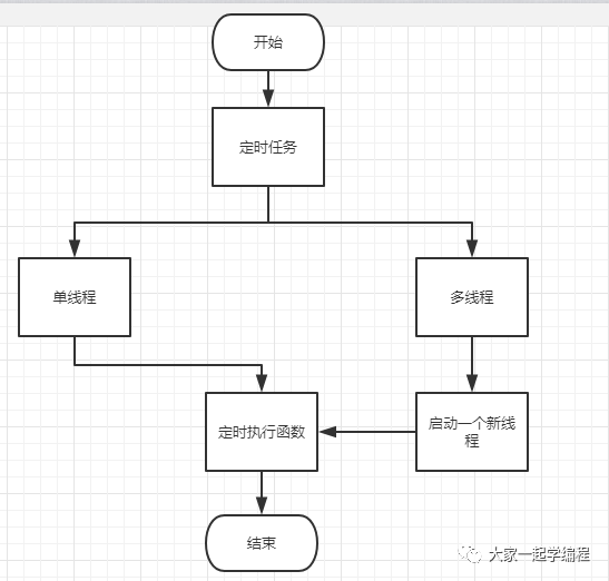 用Python怎么实现定时任务