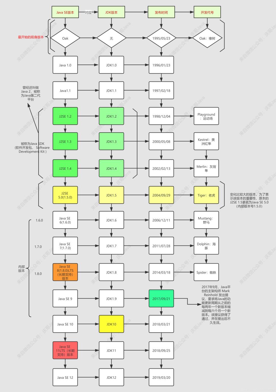 如何解决Java和JDK的版本命名问题