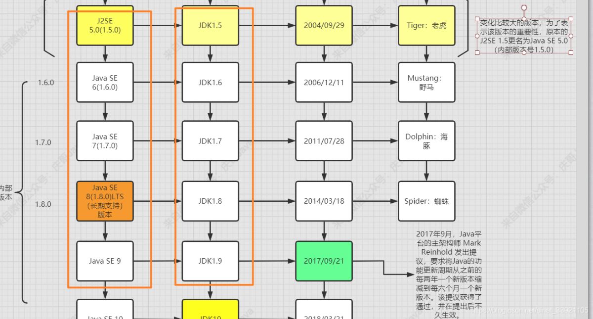 如何解決Java和JDK的版本命名問題