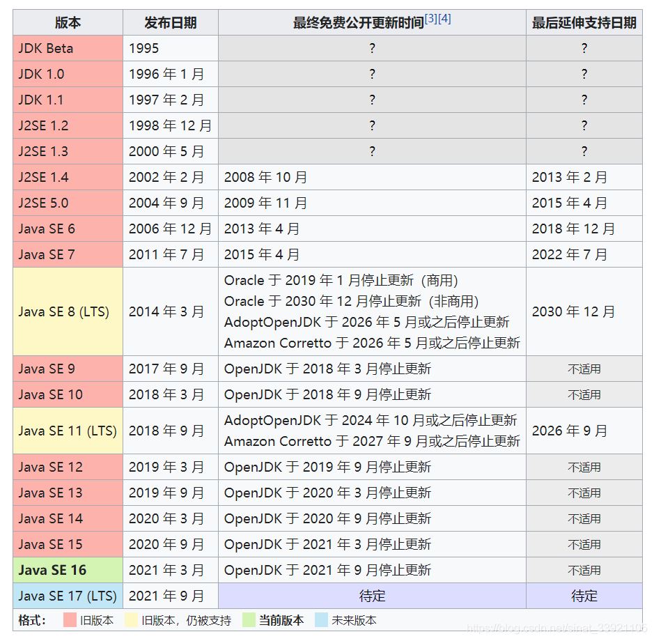 如何解决Java和JDK的版本命名问题