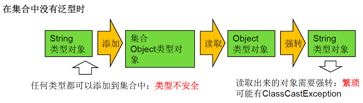 Java泛型的解析