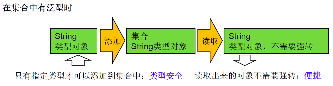 Java泛型的解析