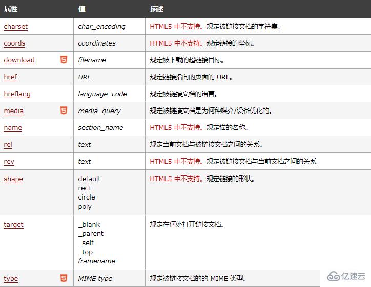 html中怎么寫超鏈接跳轉(zhuǎn)提示