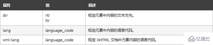 html如何改网页标题