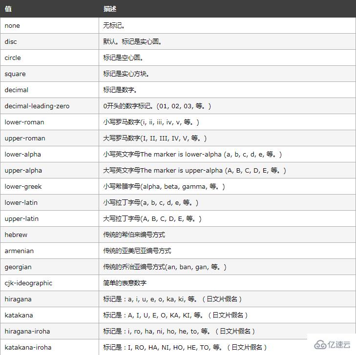 如何在html中自定义有序列表