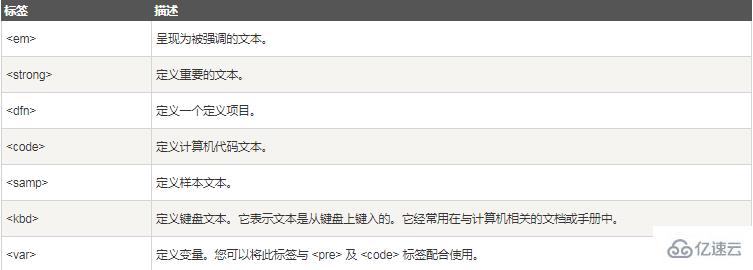 html中em标签的作用