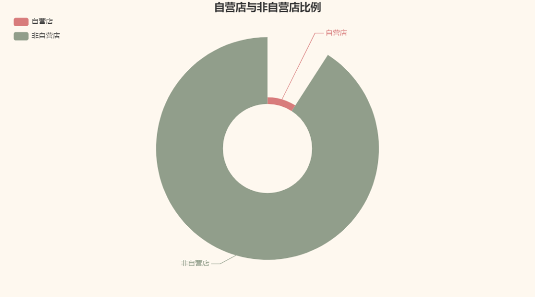 Python中如何爬取京东商品数据并实现数据可视化