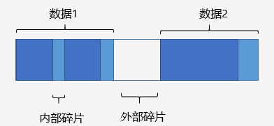 C标准库堆内存函数的示例分析