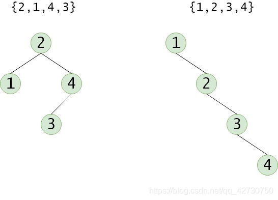 Python中如何实现二叉排序树的定义、查找、插入、构造、删除操作
