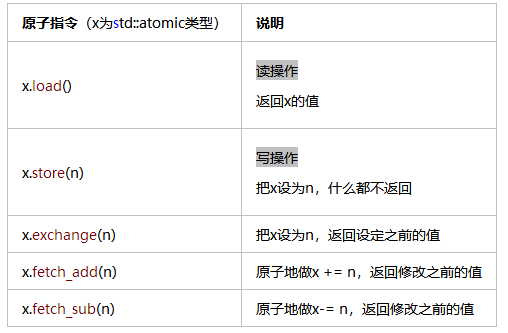 c++ atomic原子编程中Memory Order的示例分析