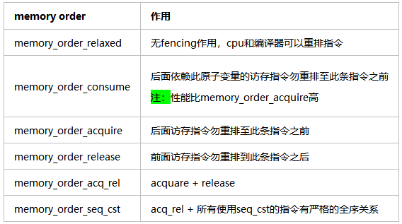 c++ atomic原子编程中Memory Order的示例分析