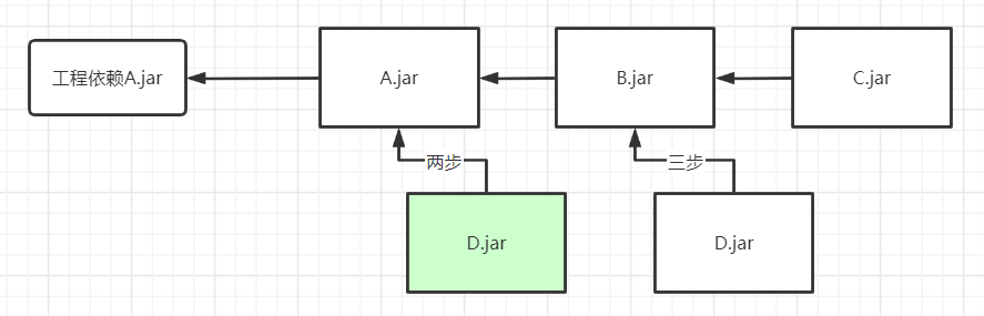 Java开发工具Maven怎么用