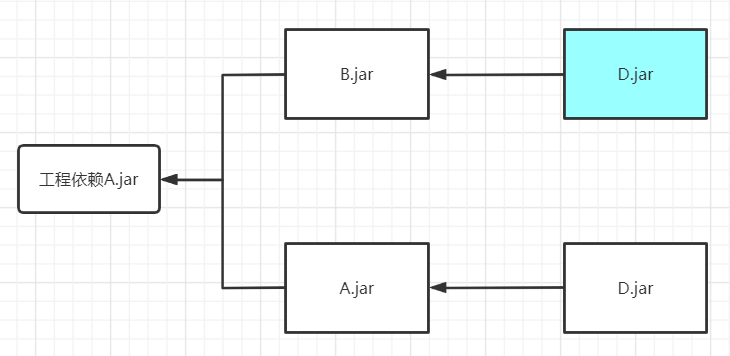 Java开发工具Maven怎么用