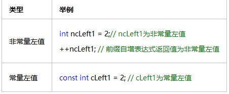 C++右值引用的示例分析