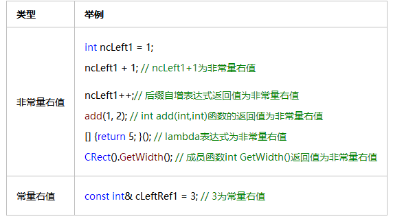 C++右值引用的示例分析