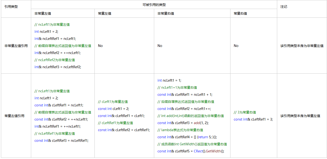 C++右值引用的示例分析