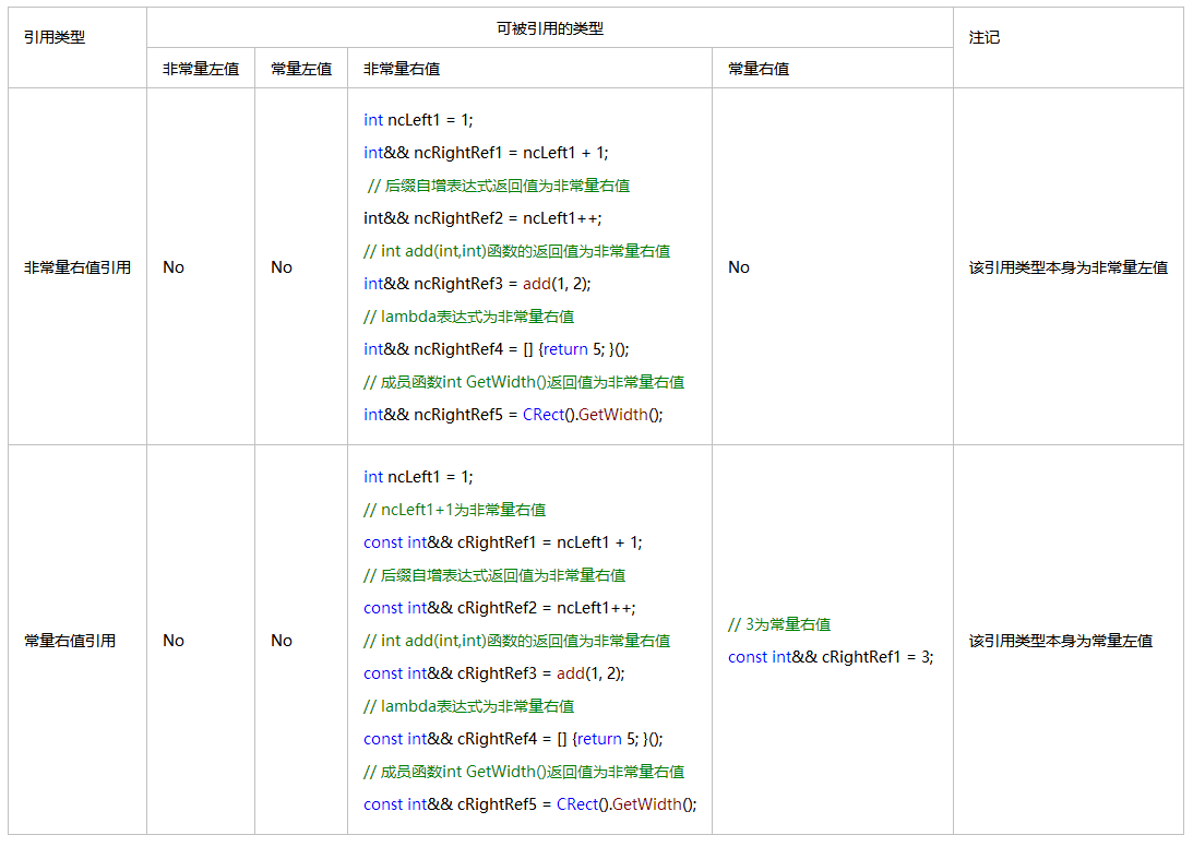 C++右值引用的示例分析