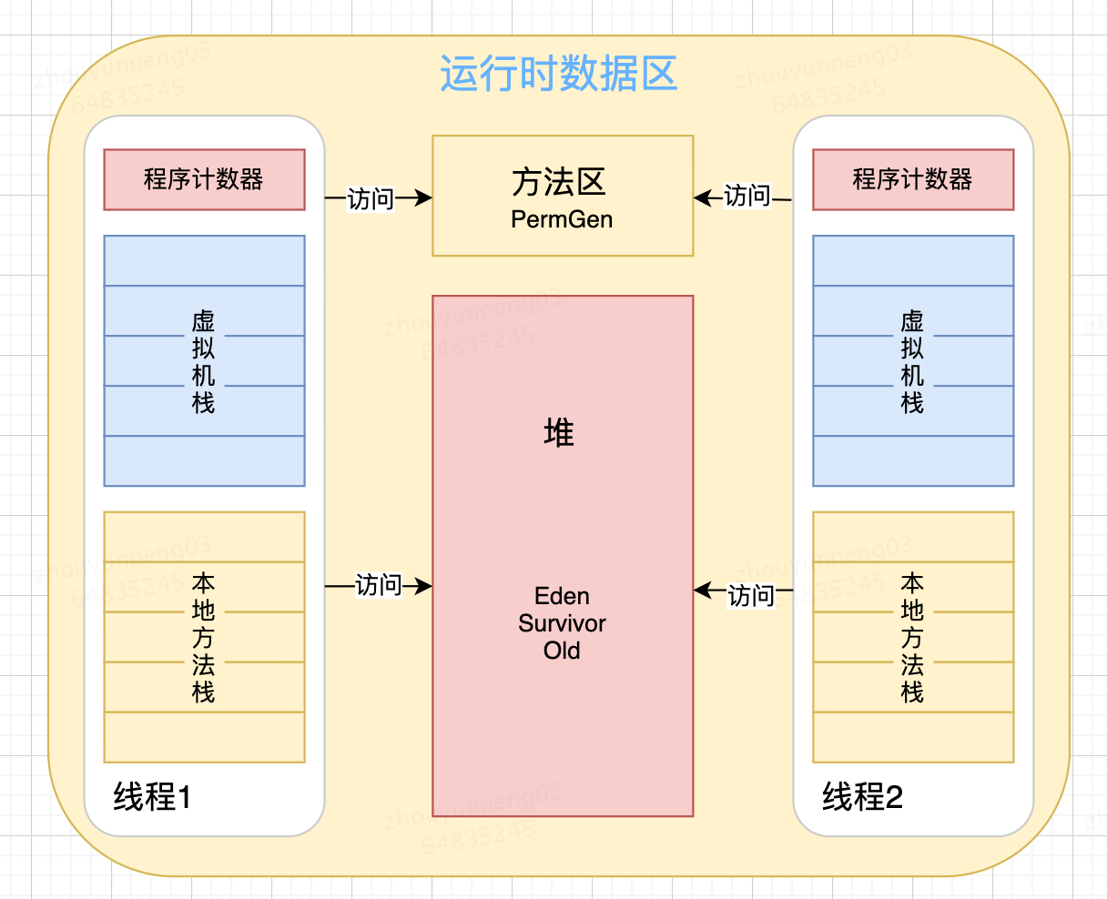 Java中内存安全问题的注意事项有哪些