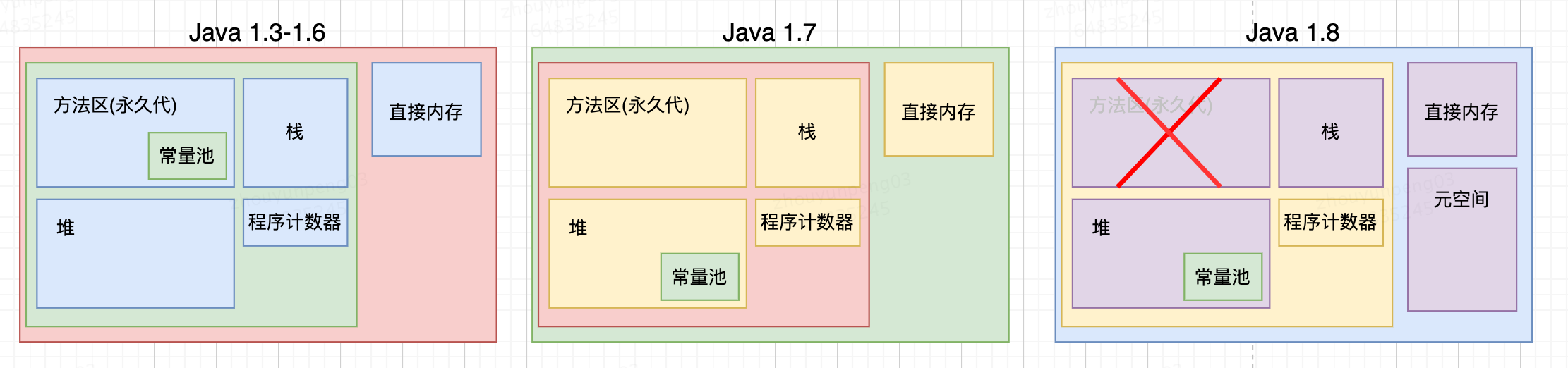 Java中内存安全问题的注意事项有哪些