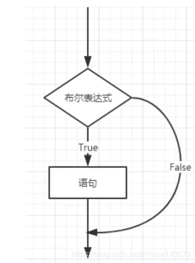 Java流程控制语句之If选择结构的示例分析