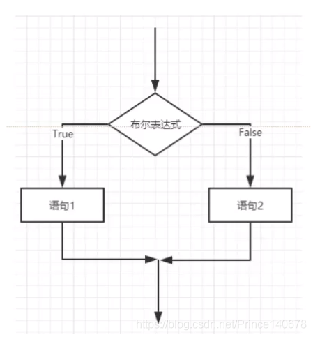 Java流程控制语句之If选择结构的示例分析