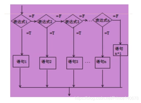 Java流程控制语句之If选择结构的示例分析