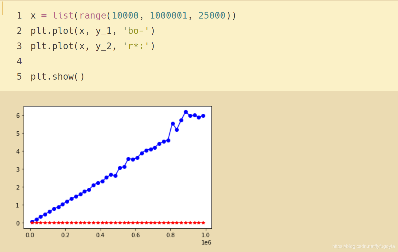 Python中字典和列表性能的对比分析