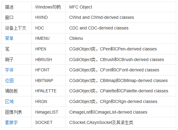 怎么在vs2019中使用MFC构建一个windows窗口程序