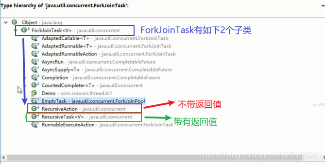 Java并发编程之Fork/Join框架的示例分析