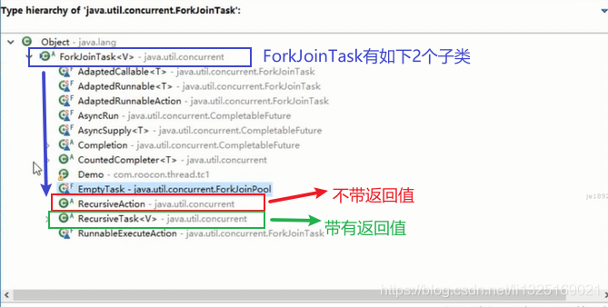 Java并發(fā)編程之Fork/Join框架的示例分析