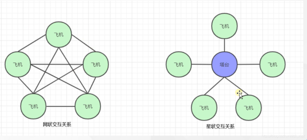 Java设计模式之行为型模式的示例分析