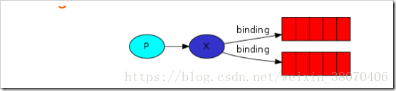 rabbitmq中routingkey的作用是什么