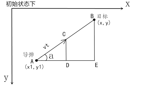 怎样通过Python实现导弹自动追踪