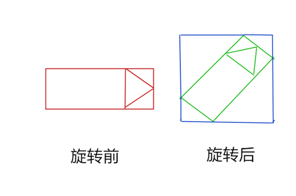 怎样通过Python实现导弹自动追踪