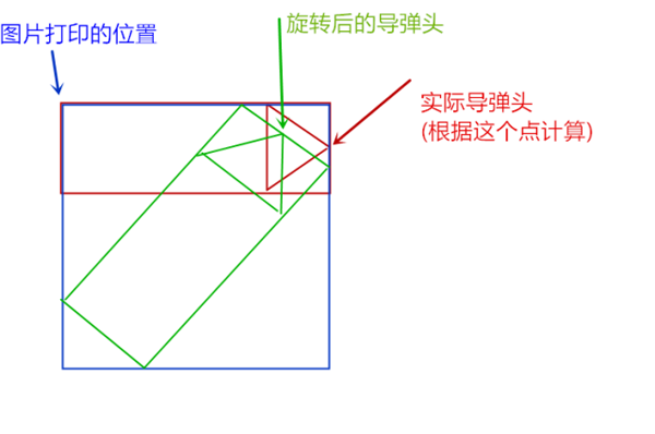 怎样通过Python实现导弹自动追踪