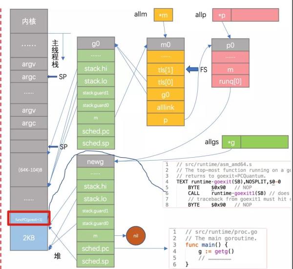 golang中goexit的使用方法介绍